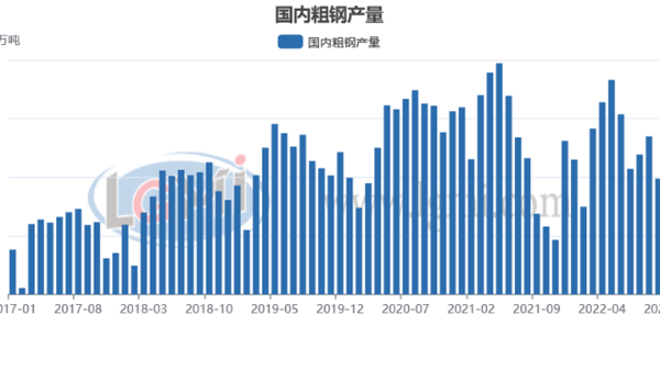 包機(jī)“出?！睋層唵?明年鋼材需求值得期待？