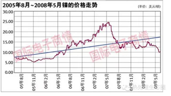 采購(gòu)不銹鋼管有一定的技術(shù)要求，一味壓低采購(gòu)價(jià)格，問(wèn)題隨之而來(lái)