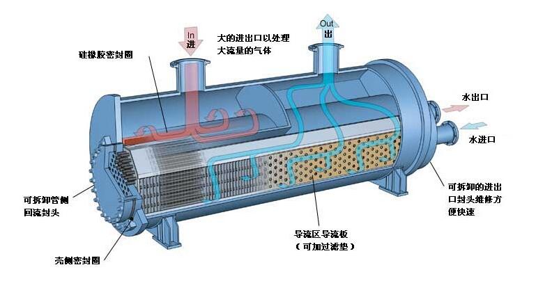 2022年全球板翅式換熱器行業(yè)發(fā)展現(xiàn)狀分析，下游需求變化推動(dòng)行業(yè)技術(shù)不斷升級(jí)革新