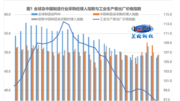2023年6月鋼鐵不銹鋼行情會(huì)怎樣？